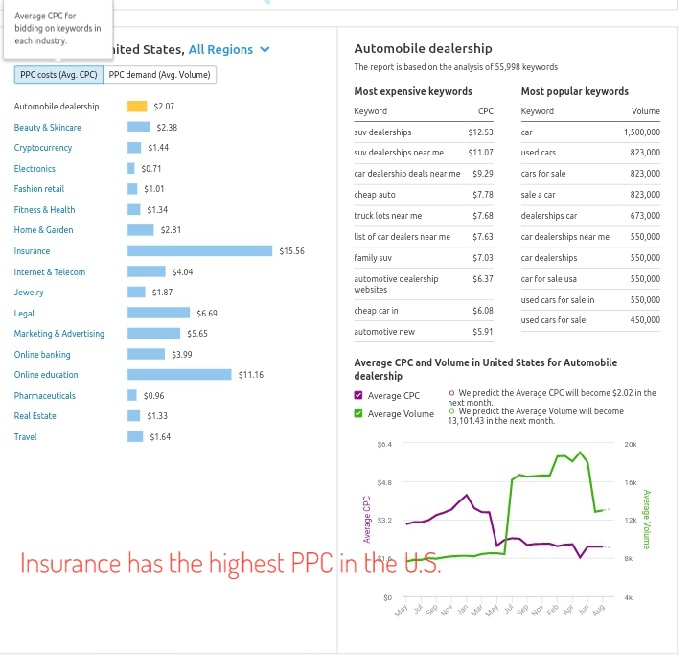 PPC costs to maximize profits on Google AdSense