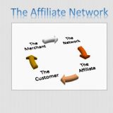 Affiliate Marketing model for business 